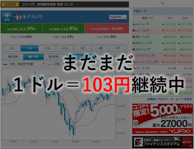 円安なんて怖くない！GearBestなら、実は1ドル＝103円で買い物できます。まだまだお安い価格が継続中。今がお買い得です。