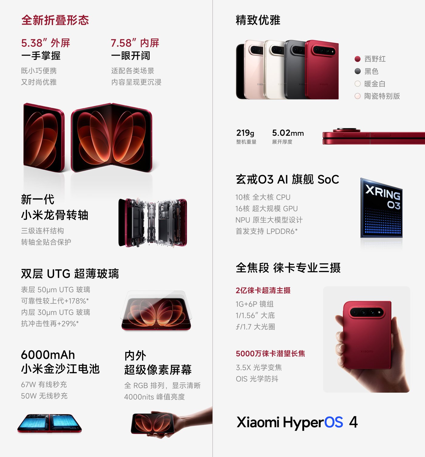 Xiaomi 18 Foldの主要スペックをまとめた公式画像