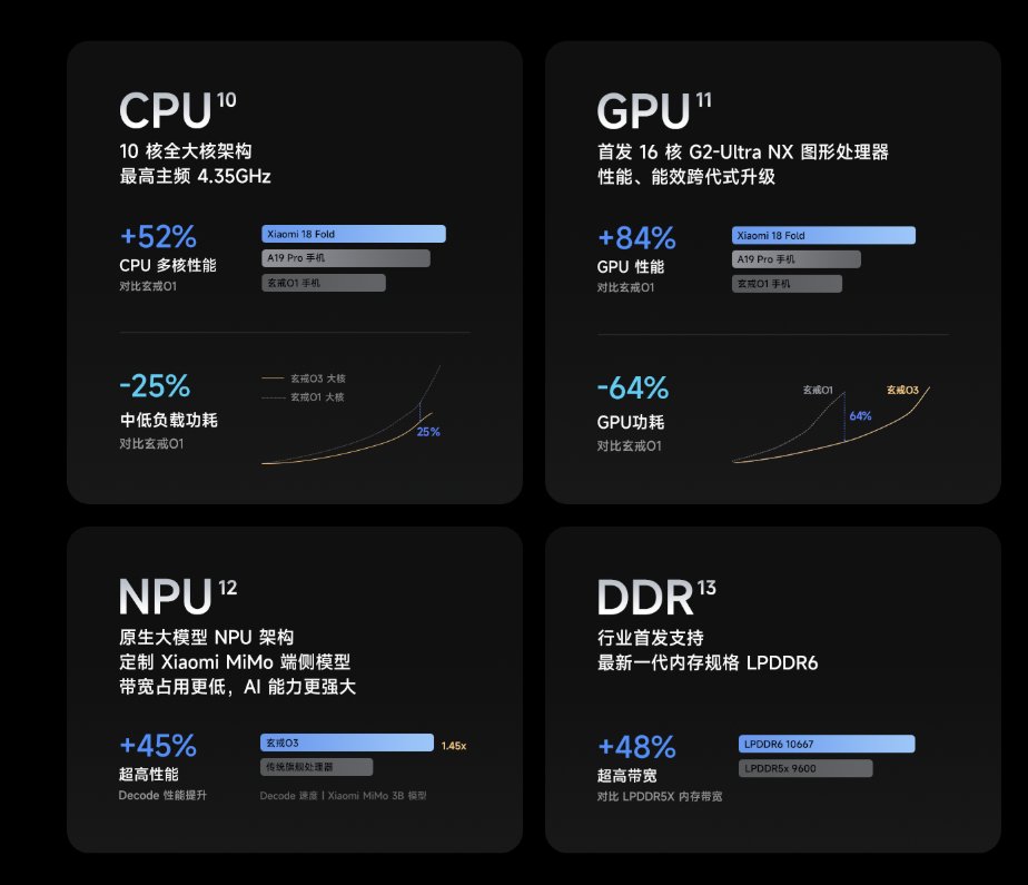 Xring O1と比較したXring O3のCPU・GPU・NPU・メモリ帯域の性能差