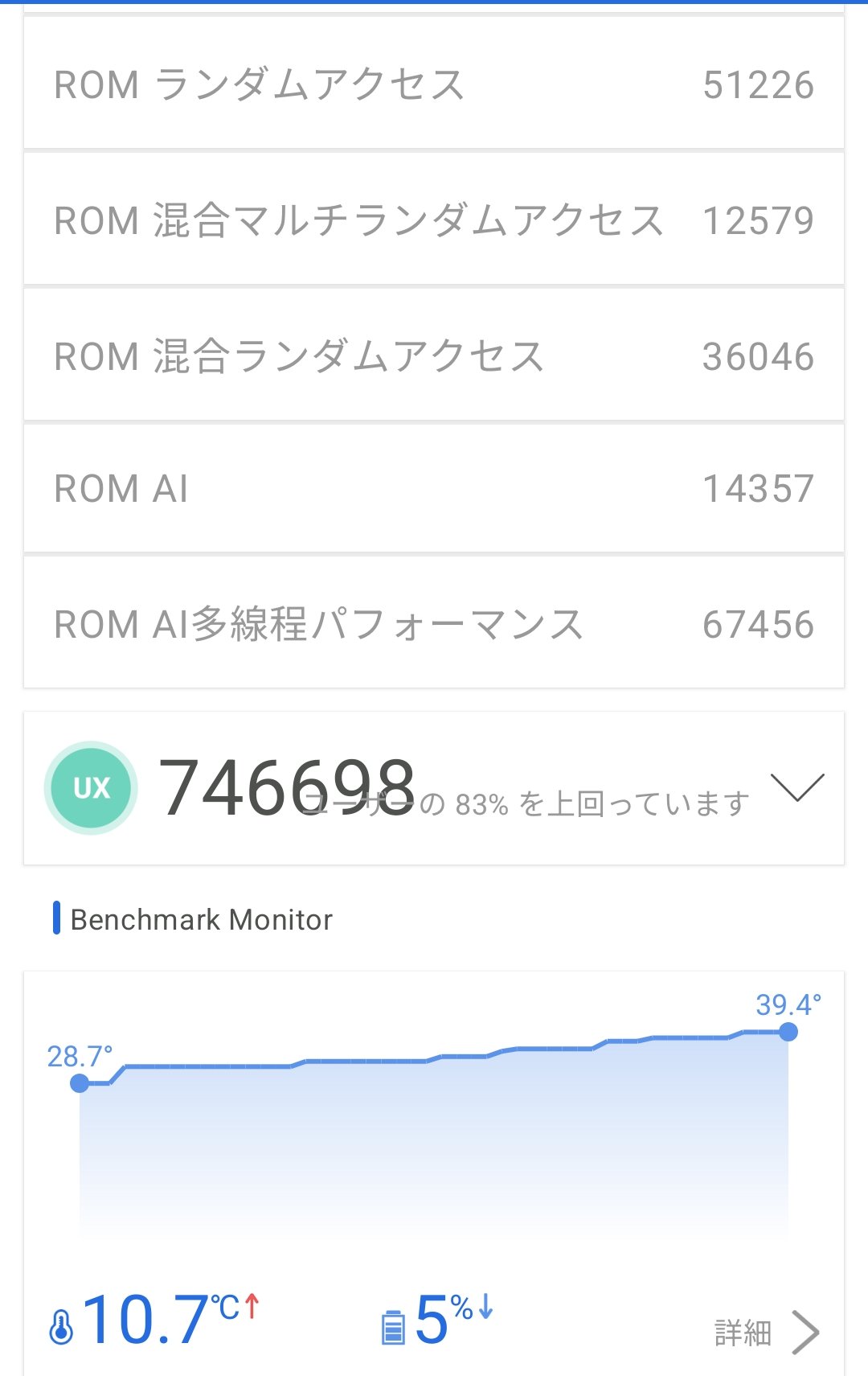 OPPO Find X9 UltraのAnTuTu実行時のUXスコアと温度表示
