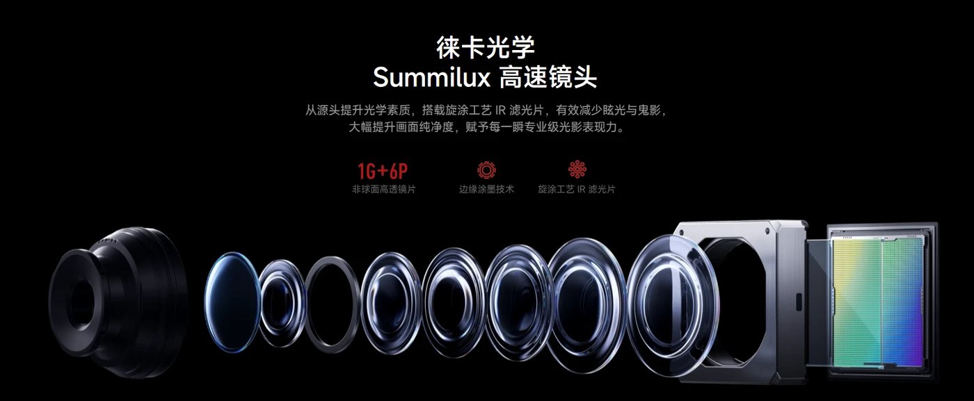 Xiaomi 18 Foldのメインカメラに使う1G+6P構成のライカSummiluxレンズ