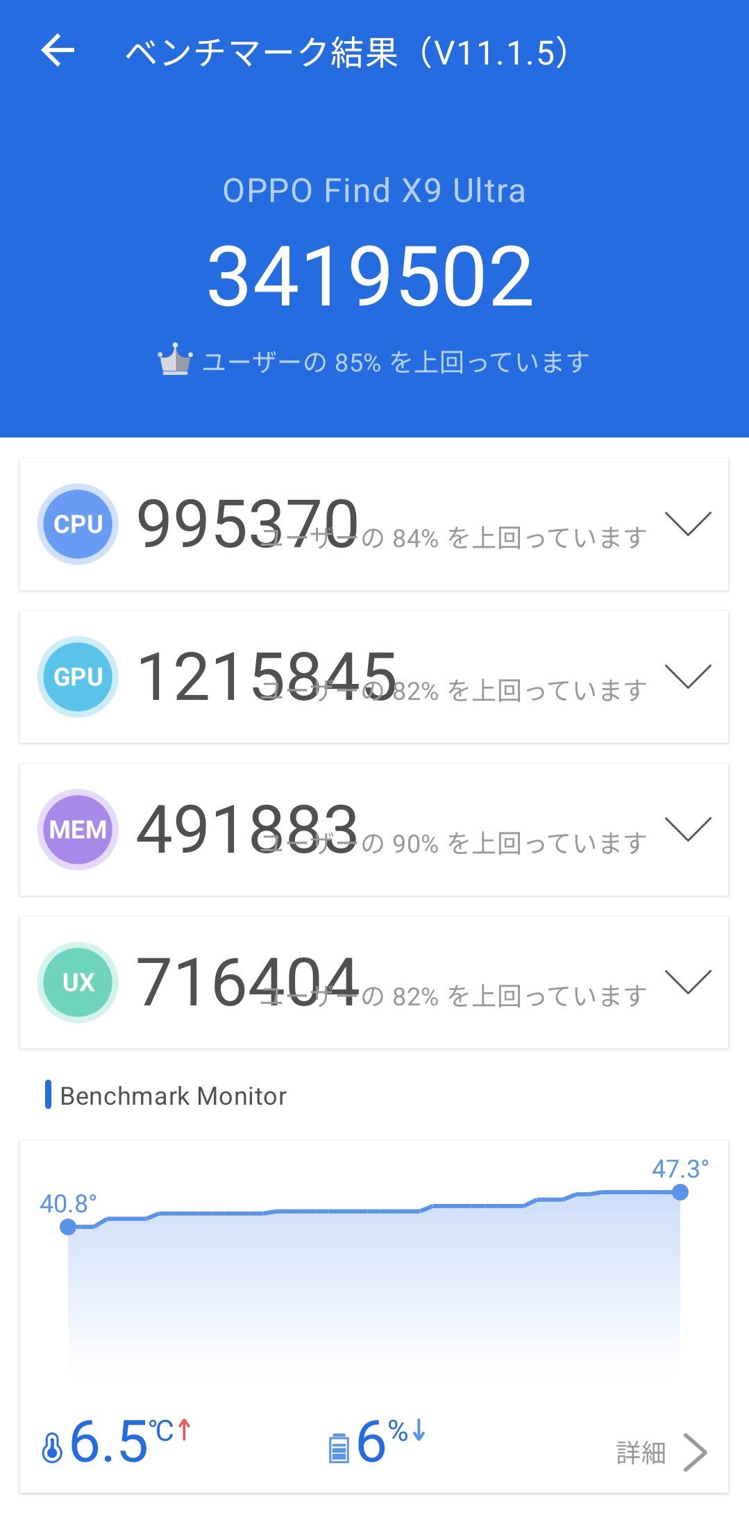 OPPO Find X9 UltraでAnTuTuを連続2回目に実行した結果