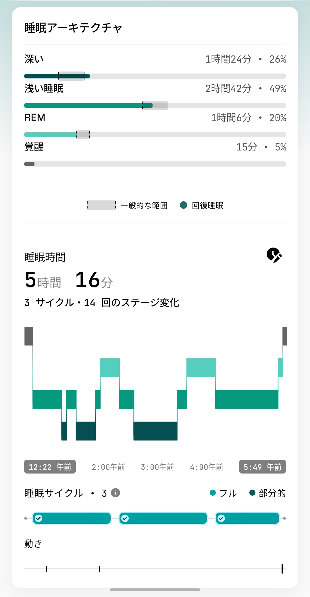 睡眠アーキテクチャ(睡眠段階の内訳)の画面