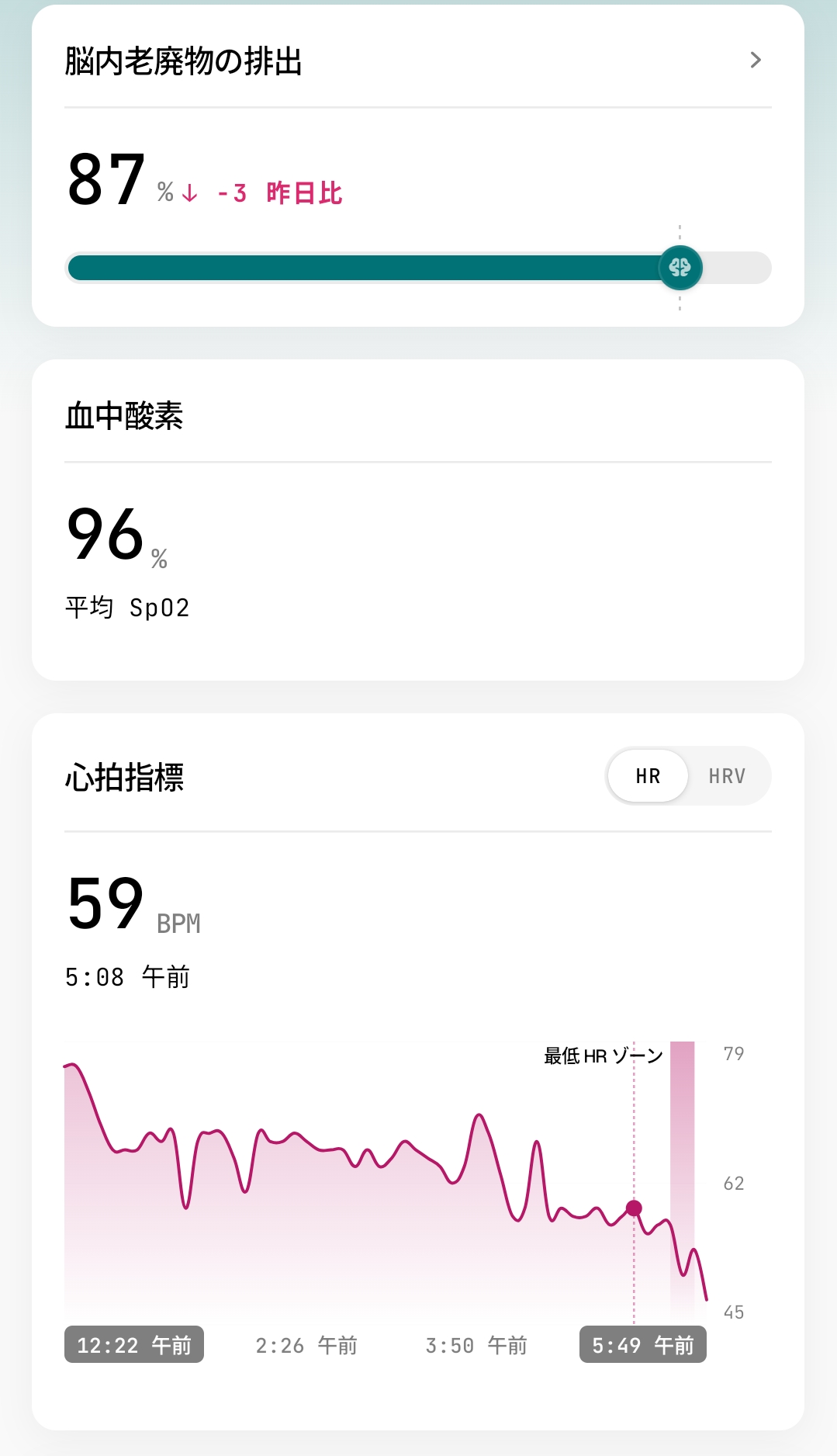脳内老廃物の排出と血中酸素の画面