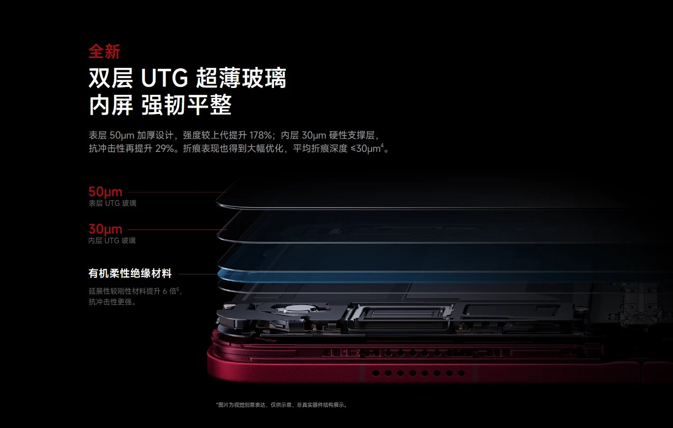 表層50μmと内層30μmで構成するXiaomi 18 Foldの2層UTGガラス