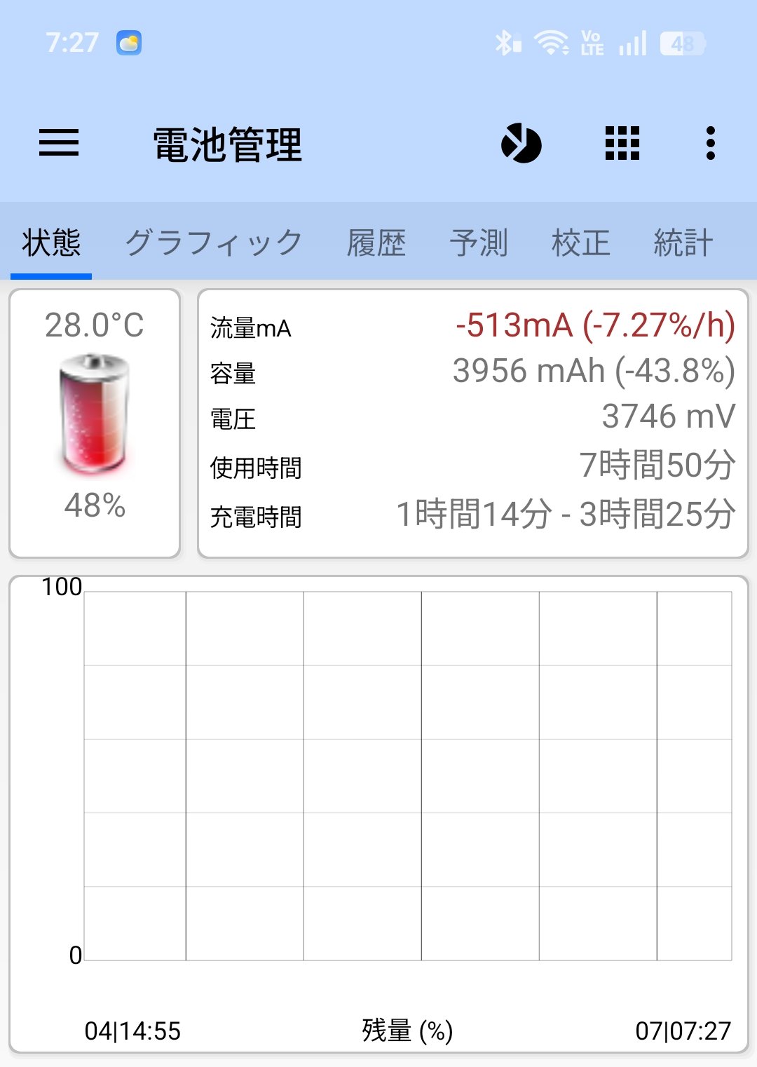 OPPO Find X9 Ultraのバッテリー使用状況と画面点灯時間