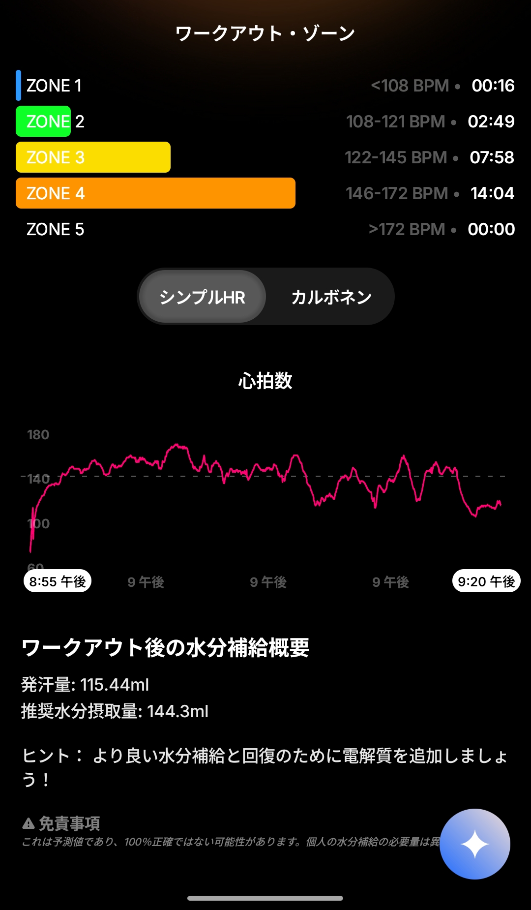 ワークアウトのゾーン別滞在時間と水分補給の目安