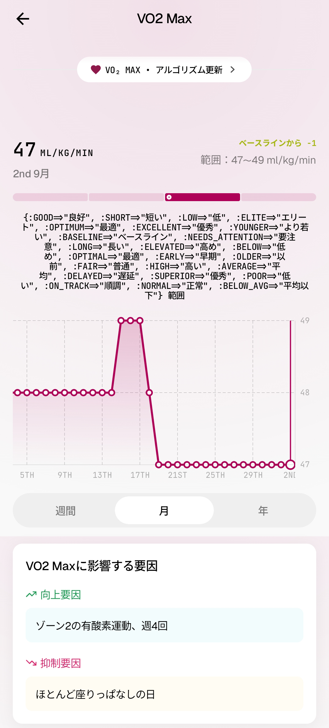 VO2 Max詳細画面に翻訳辞書がそのまま表示された状態