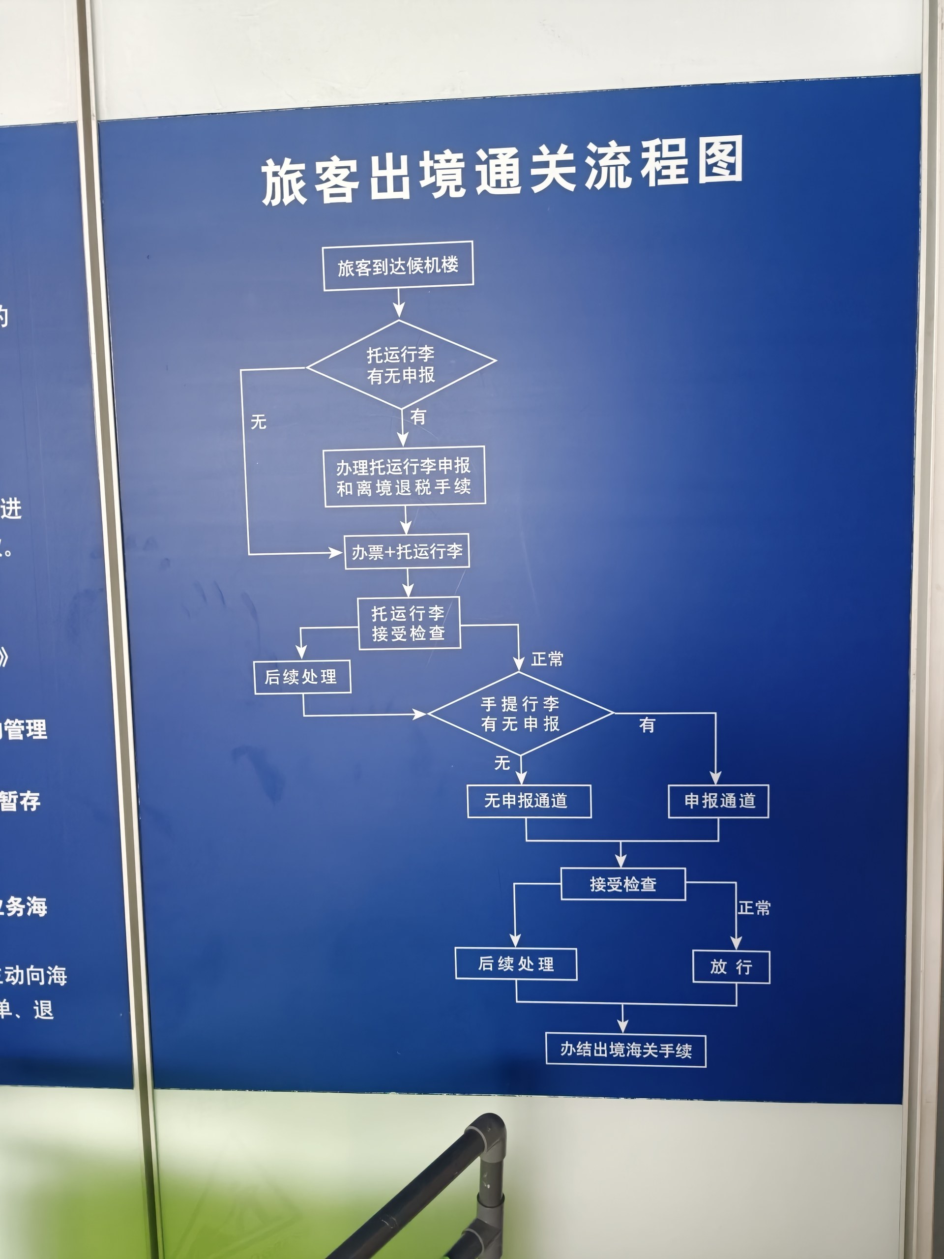 上海浦東空港の出国手続きの流れ図