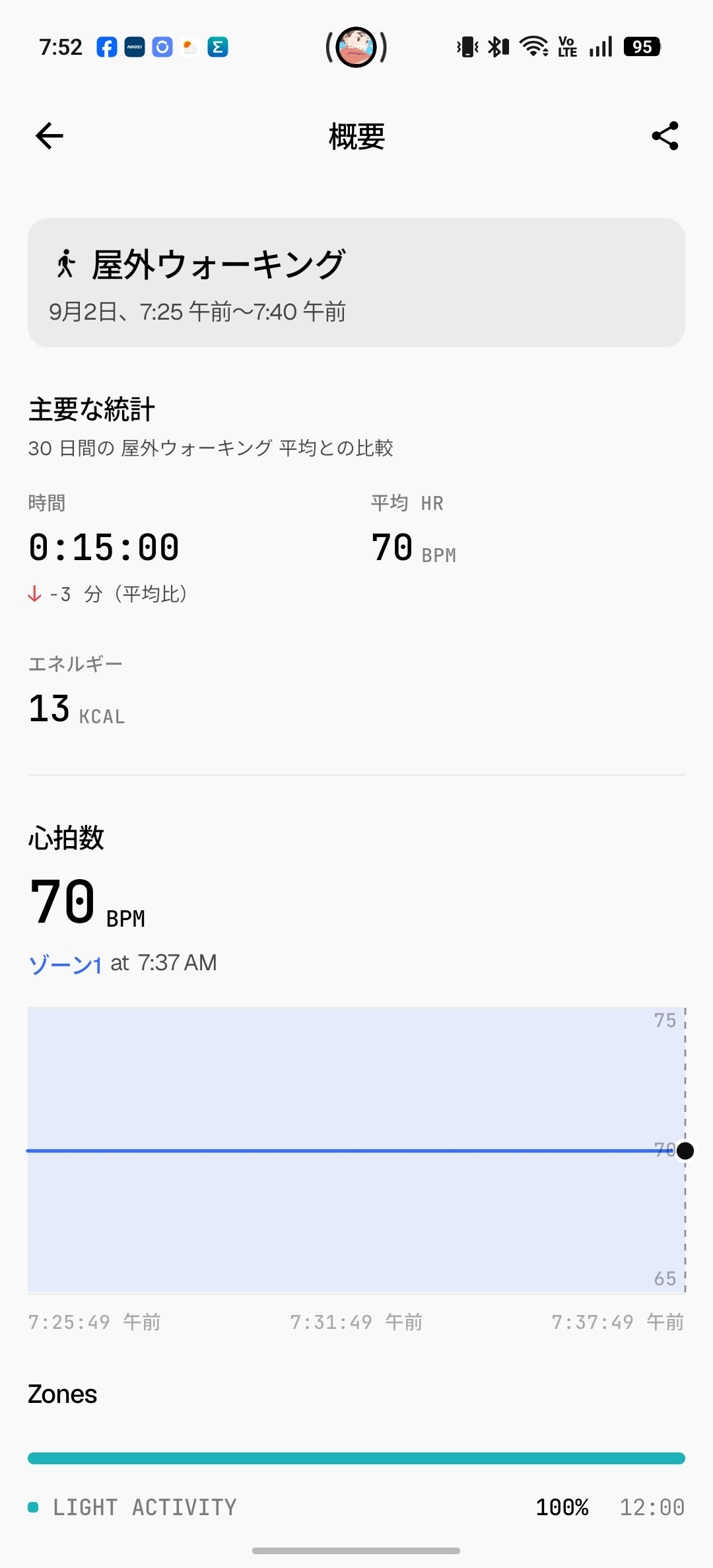 屋外ウォーキングのワークアウト概要