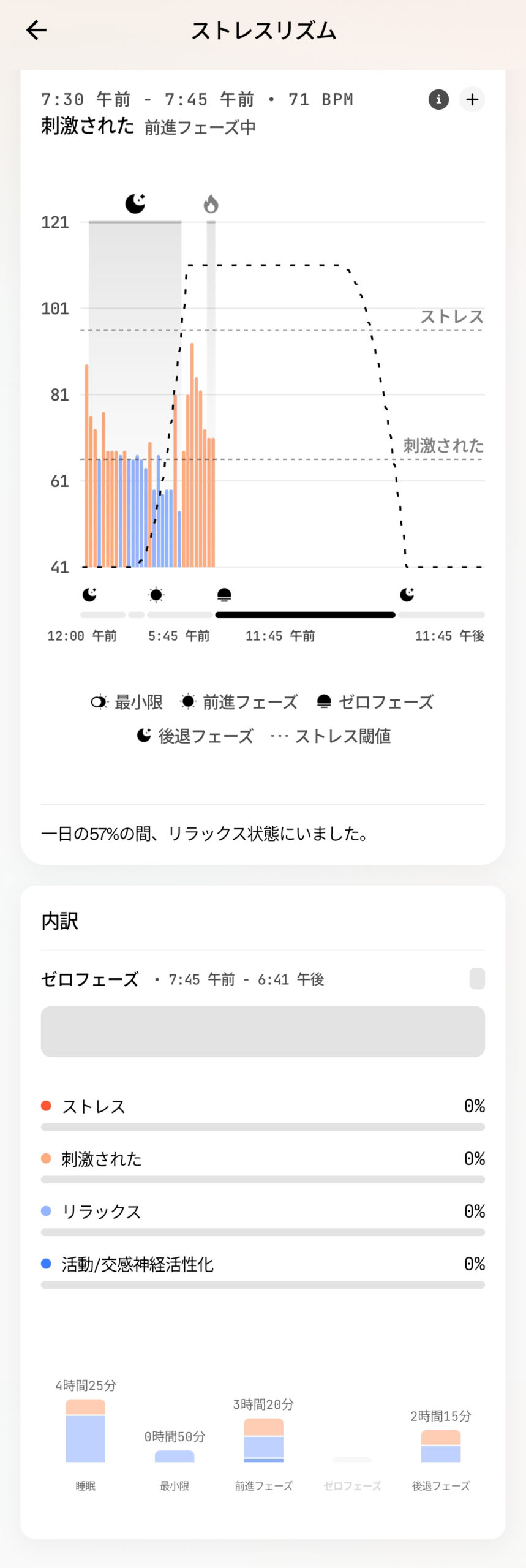 ストレスリズムの画面